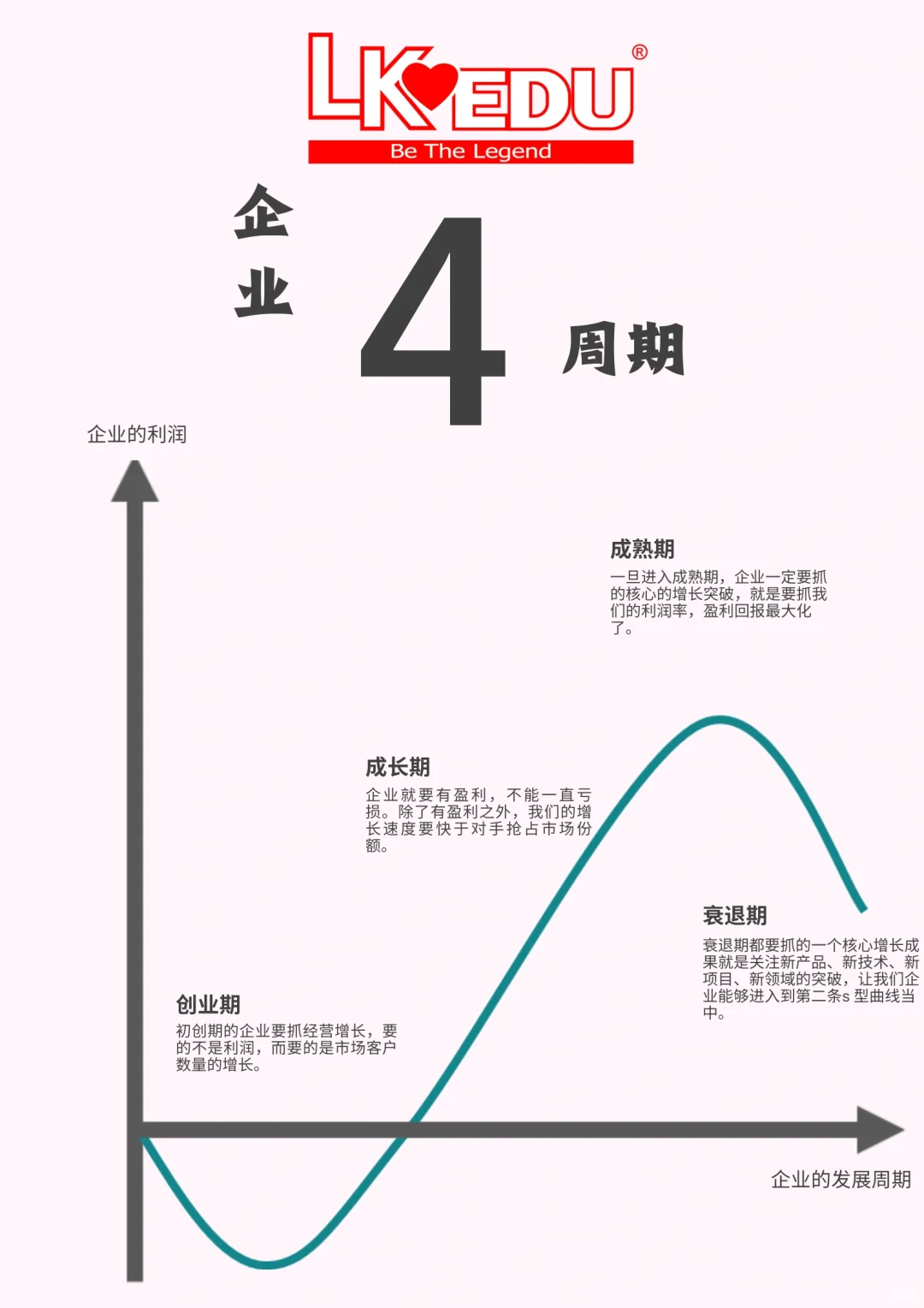 激活增长 ~ 企业4周期