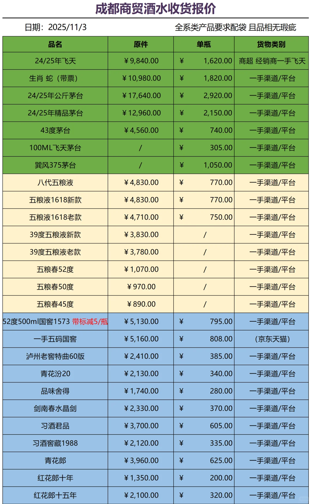 成都2025.11.3渠道酒水行情