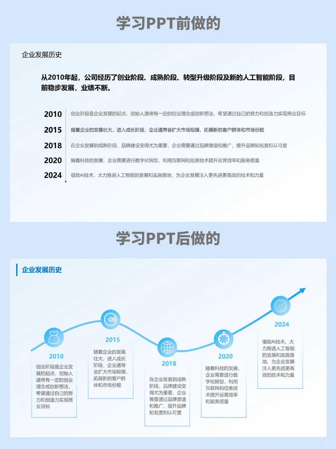 PPT学习改稿之企业发展历程时间轴024