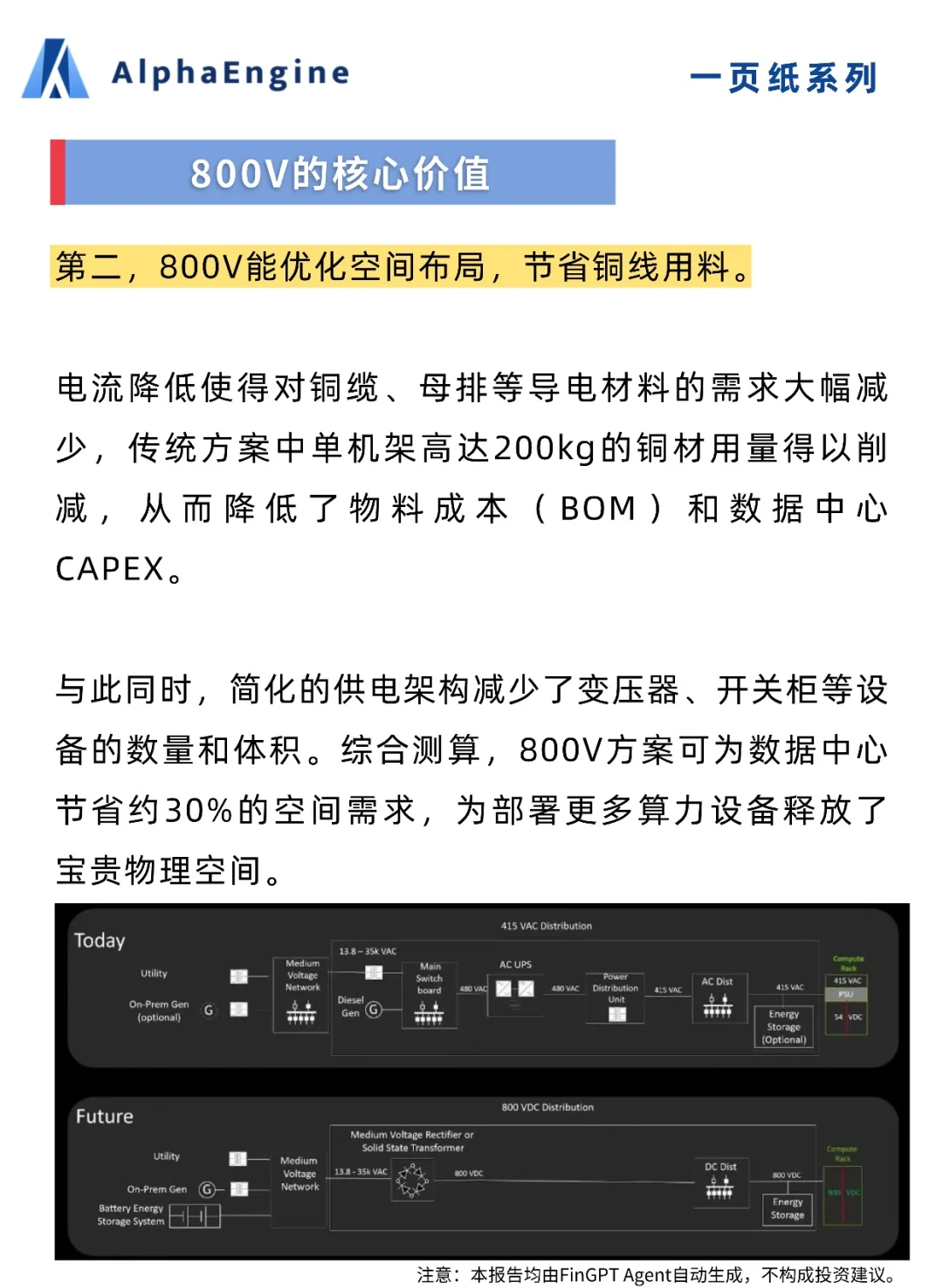 ?「一页纸」吃透产业链:800V高压直流