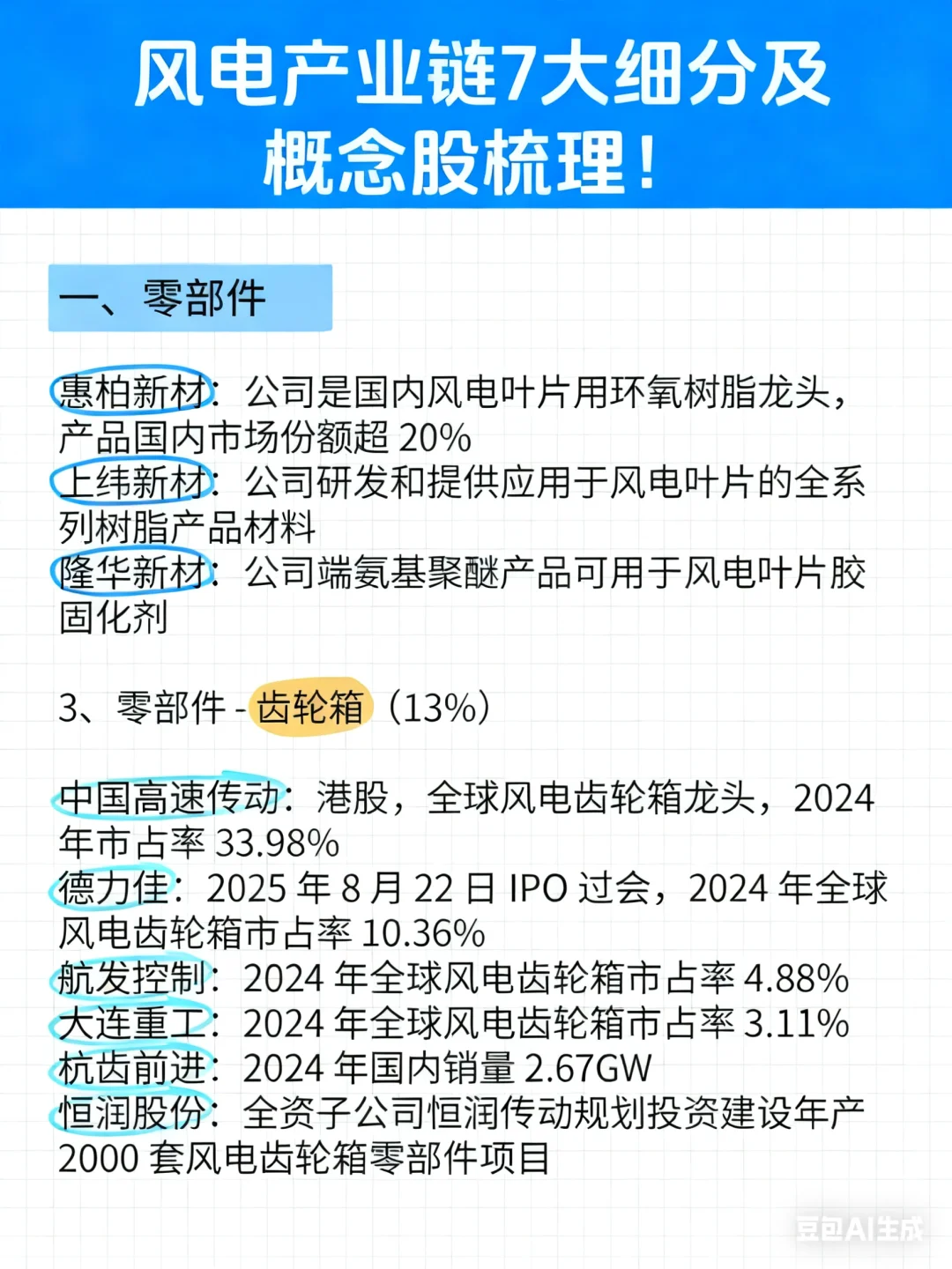 风电产业链7大细分及概念股