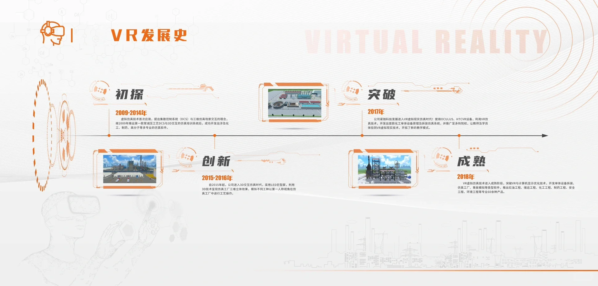 视觉设计每日分享|VR技术发展史宣传展板