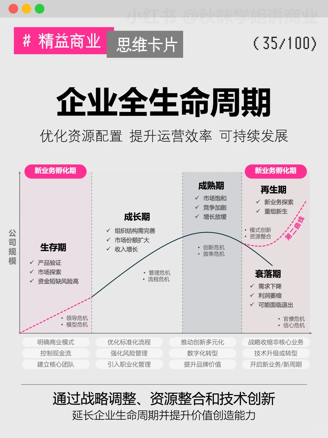 18图深度拆解 | 看懂企业全生命周期管理