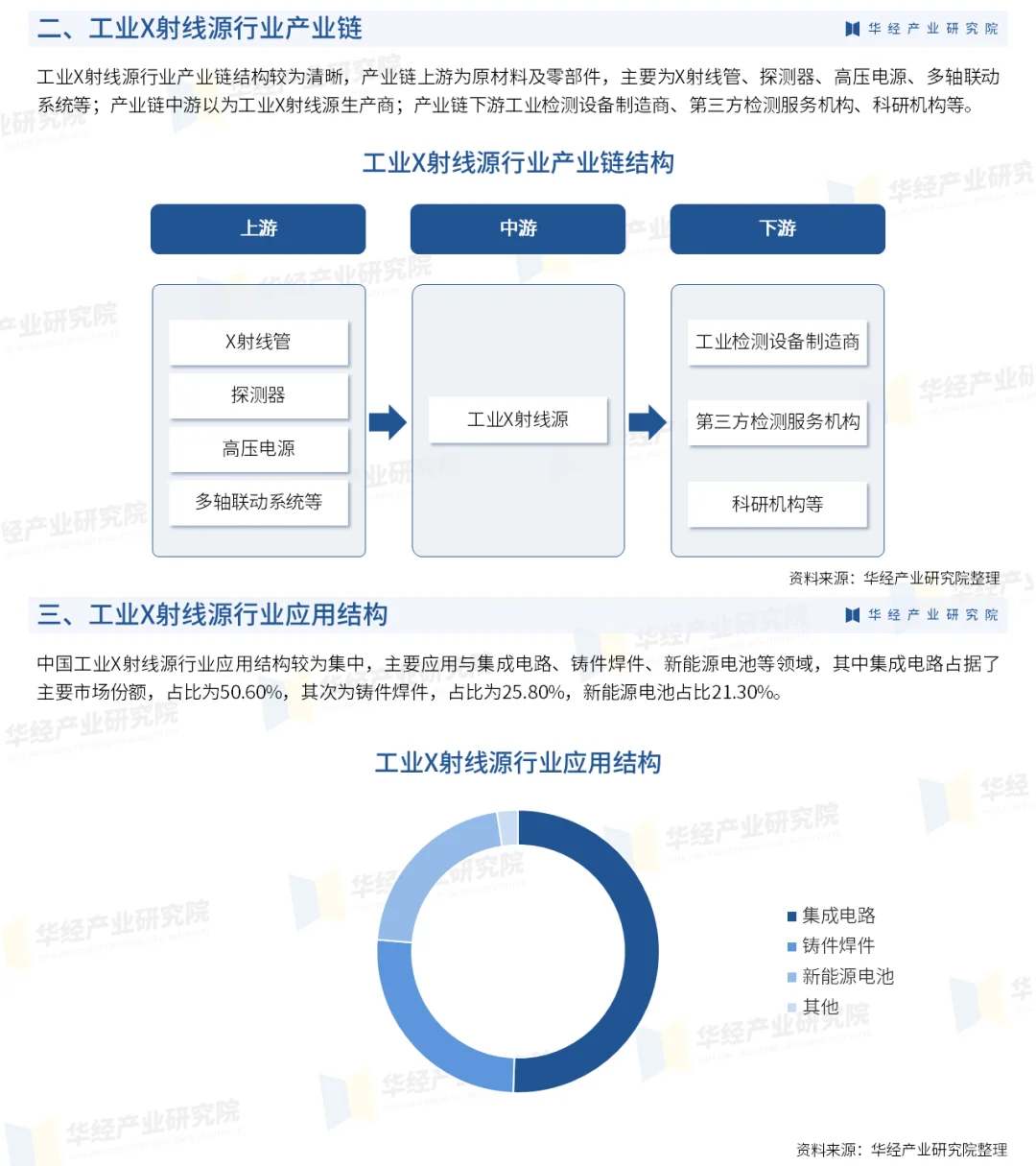 一文解读工业X射线源行业：发展现状及前景