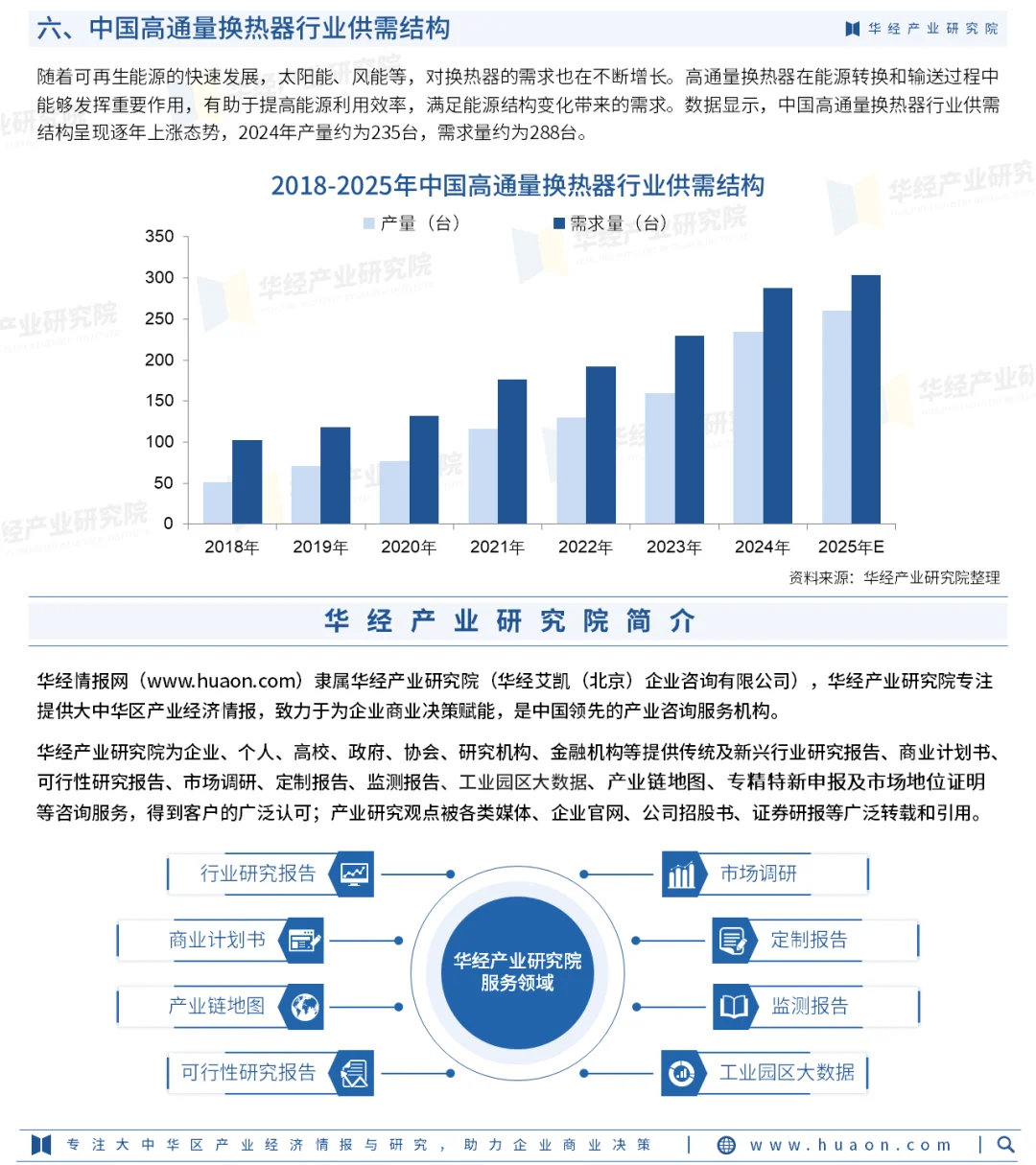 2025年中国高通量换热器行业市场调查报告