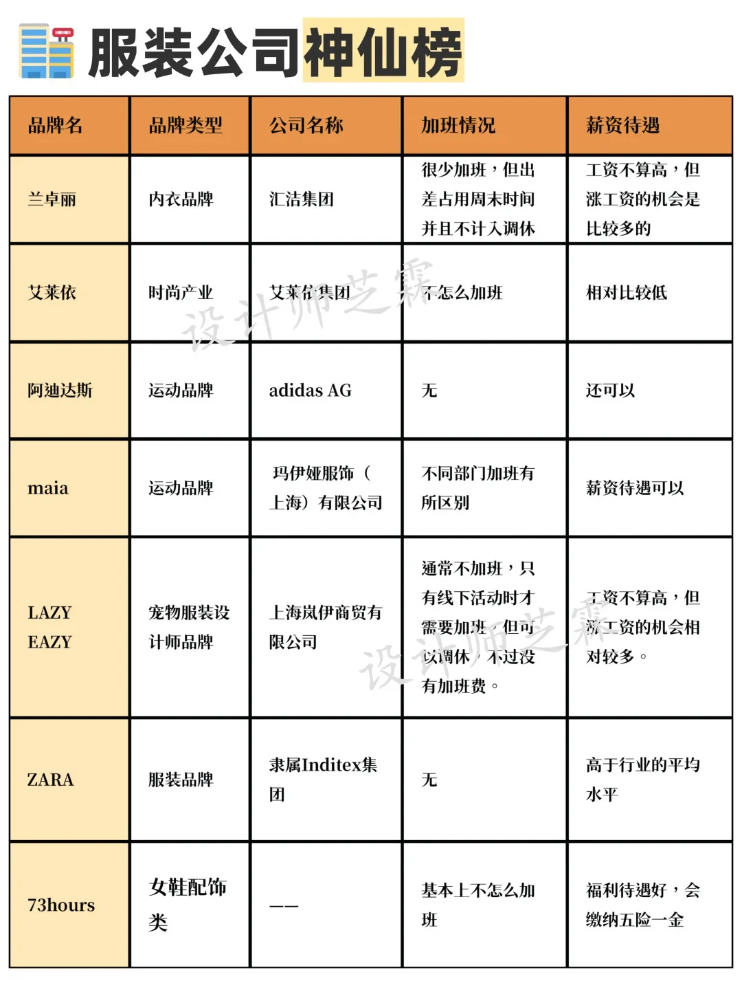 ?国内服装公司神仙榜，找好工作真不难