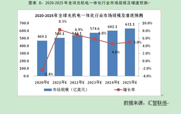 光机电一体化行业市场研究与前景预测报告