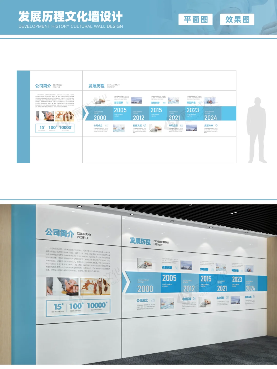 企业发展历程文化墙,企业的时光长廊