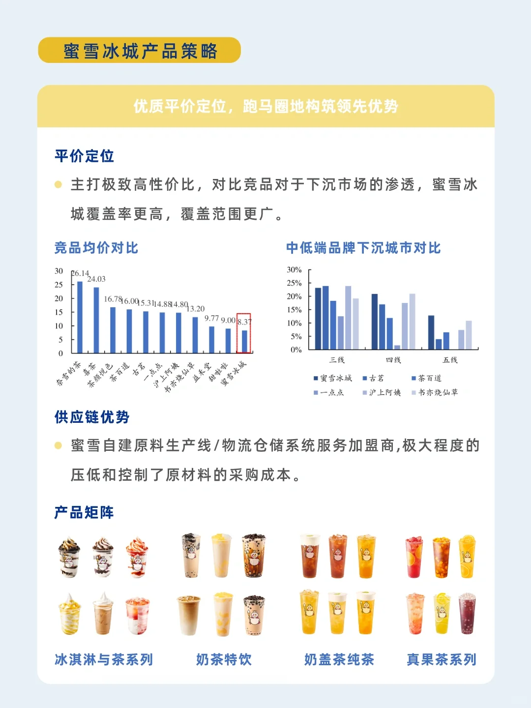一天一个品牌故事——蜜雪冰城