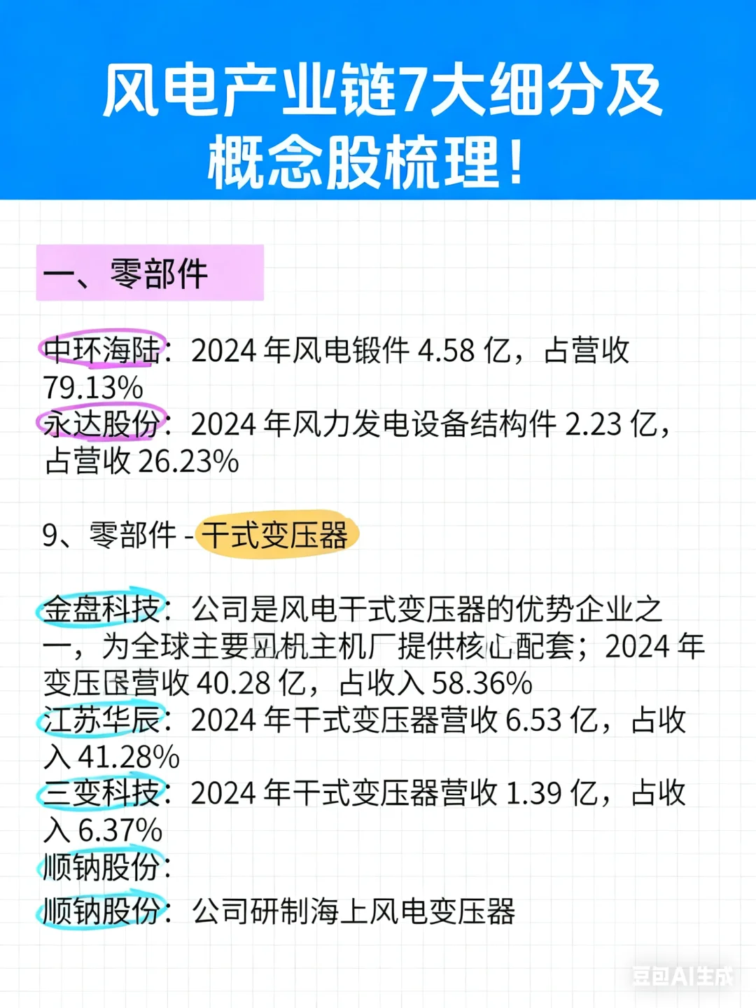 风电产业链7大细分及概念股