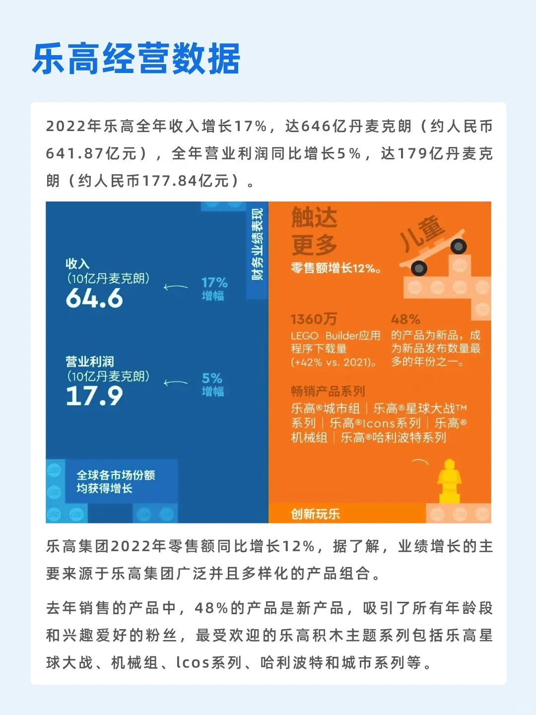 100个品牌故事之——乐高