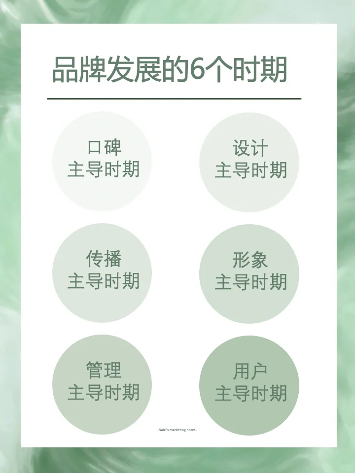 品牌人必看| 3分钟看懂品牌发展史