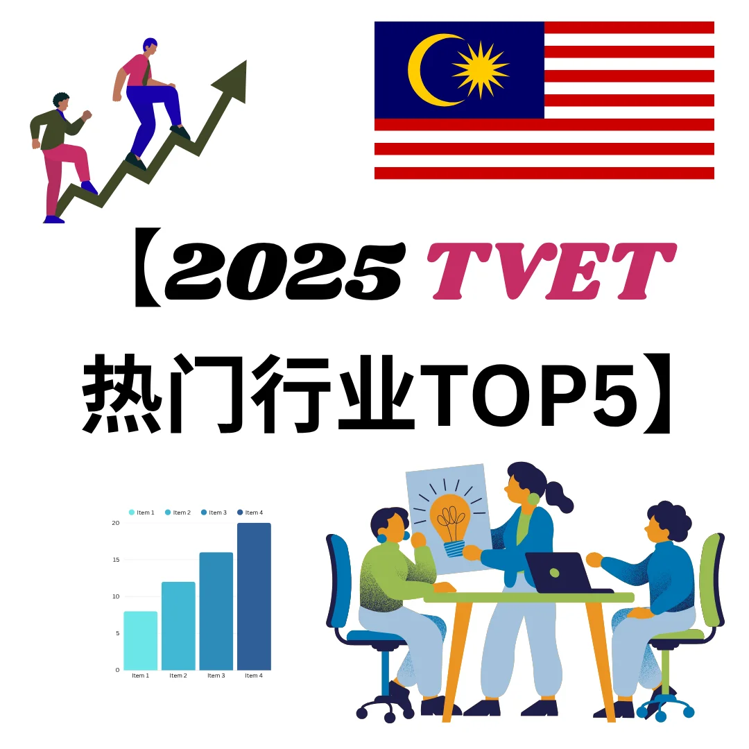 ??Tvet学院的热门行业TOP5
