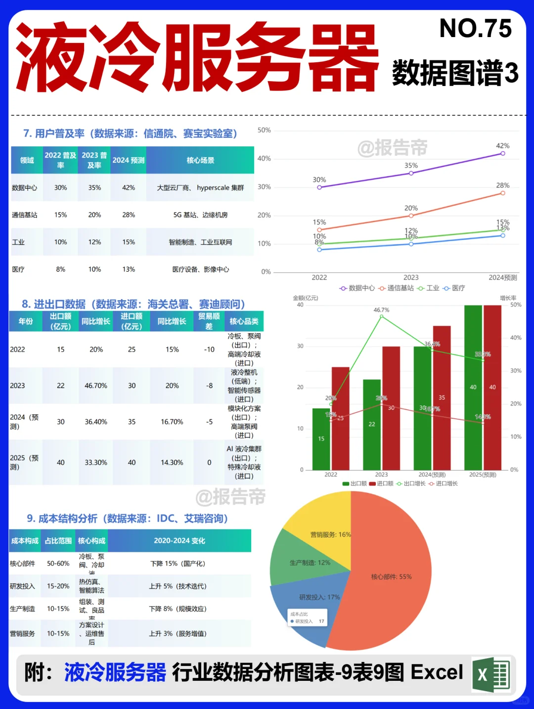液冷服务器 全景图谱~1天1条产业链拆解