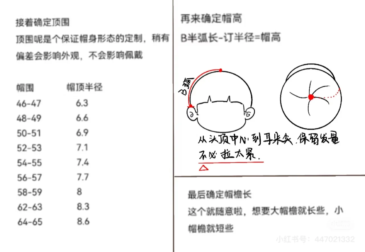 帽子制作涉及数据