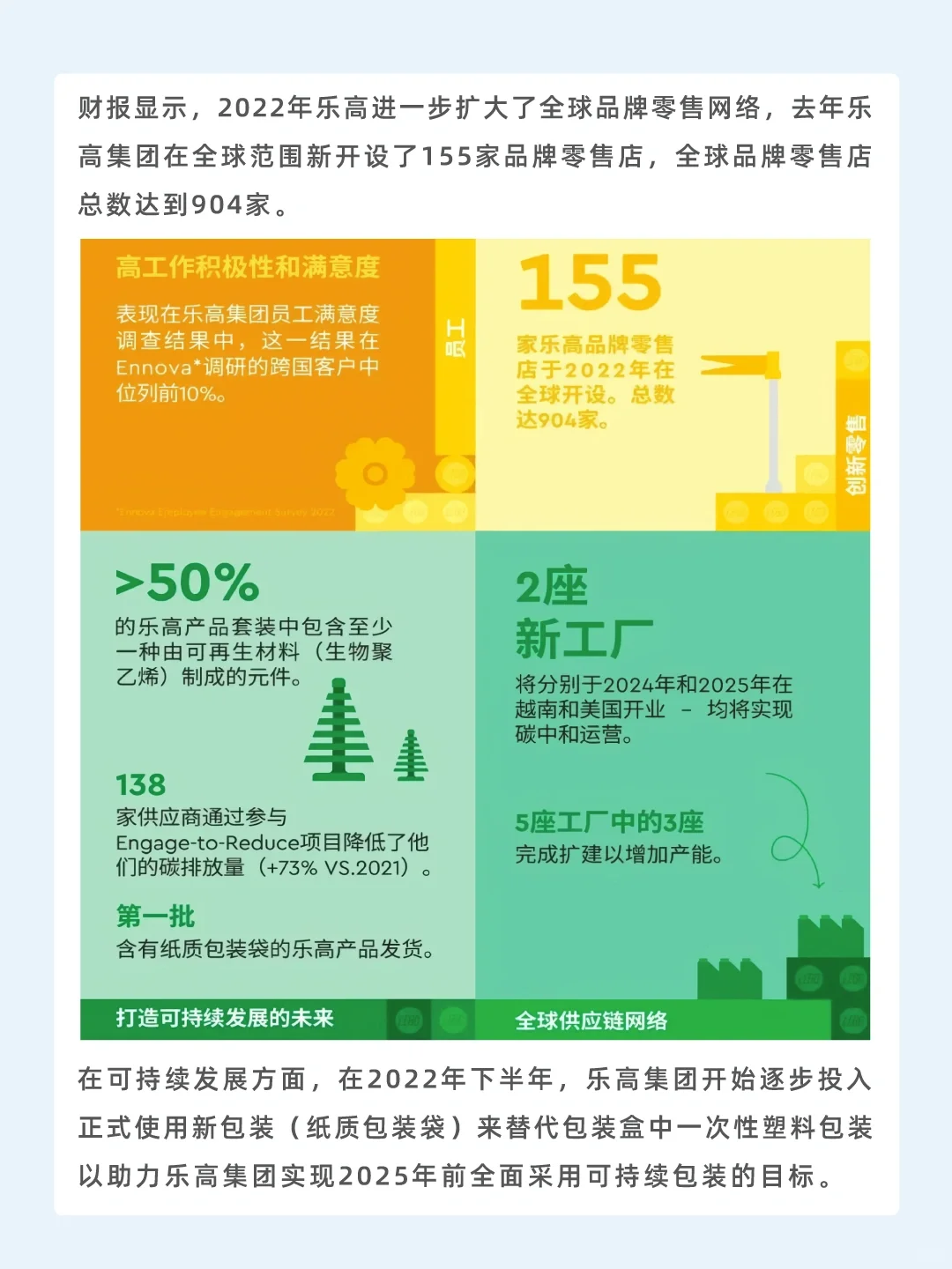 100个品牌故事之——乐高