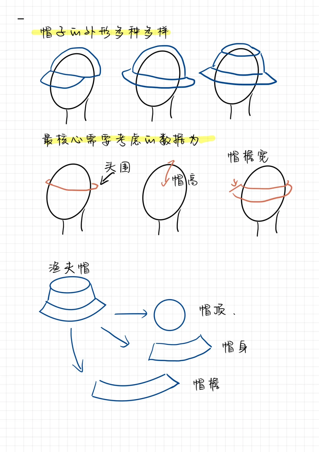 帽子制作的基础知识