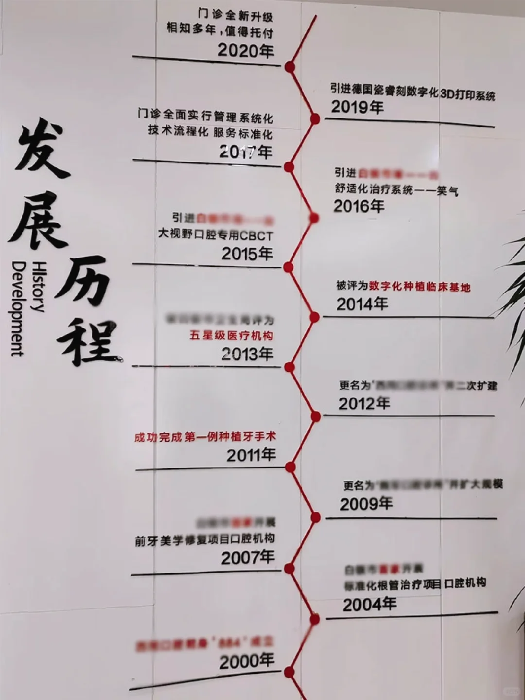 口腔门诊发展历程发展史文化墙展示781