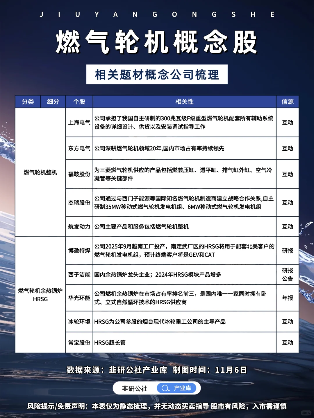 燃气轮机 相关题材概念公司梳理?