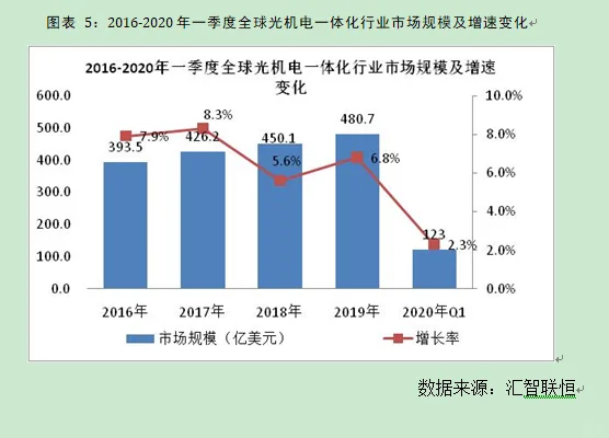 光机电一体化行业市场研究与前景预测报告