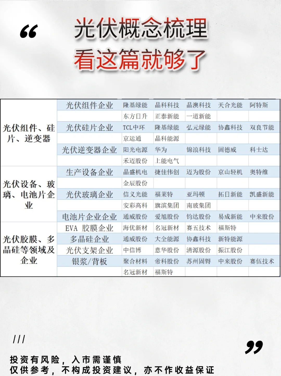 光伏入行指南赶紧码住