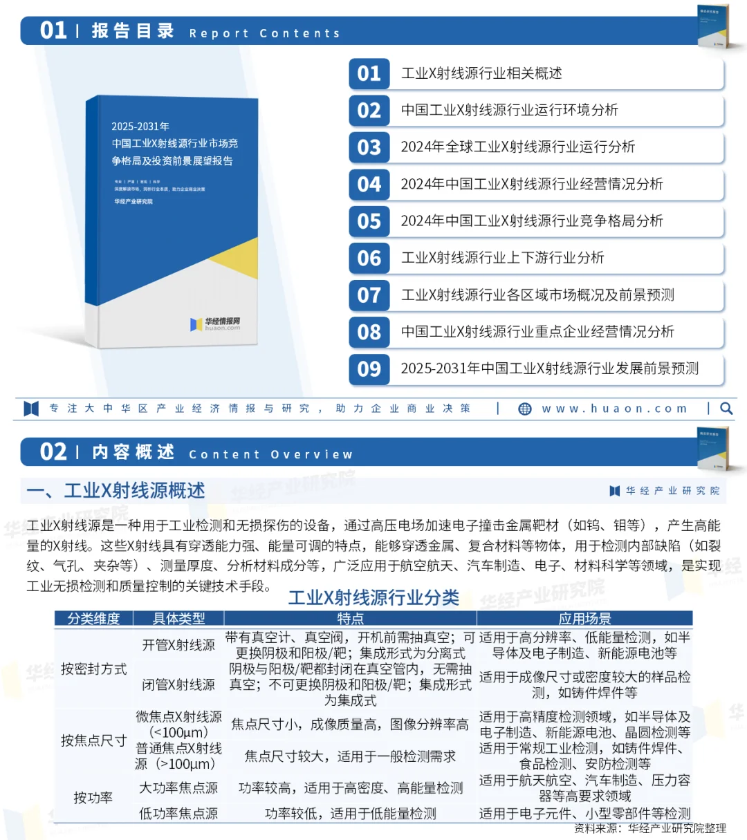 一文解读工业X射线源行业：发展现状及前景