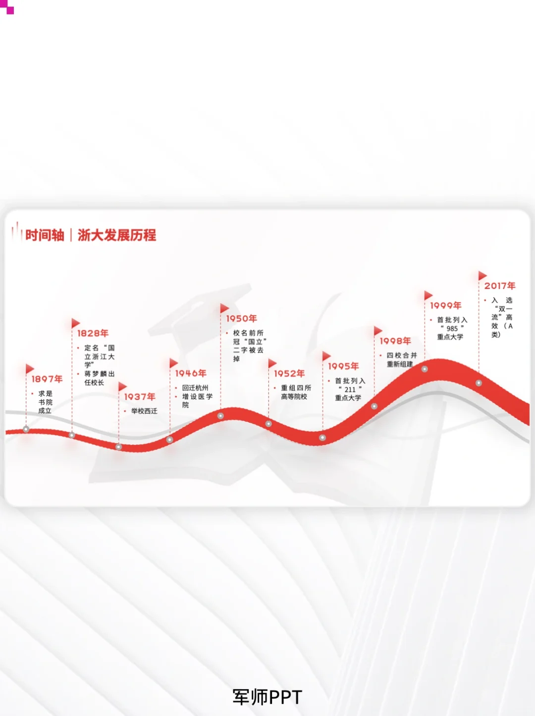 简约高级时间轴企业发展历程！超多版式可选