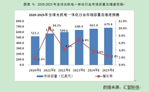 光机电一体化行业市场研究与前景预测报告