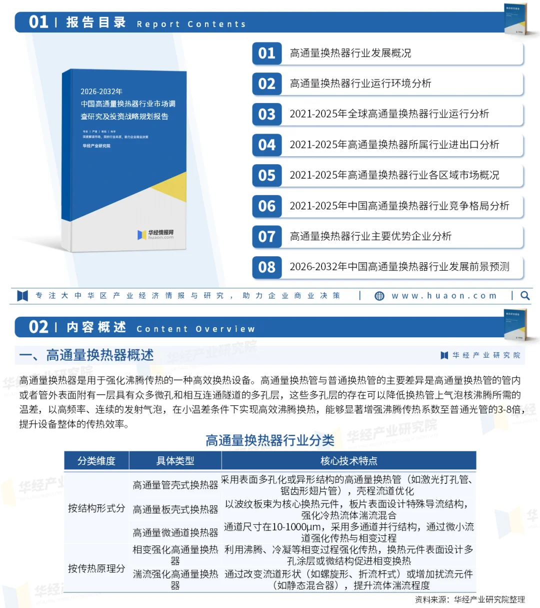 2025年中国高通量换热器行业市场调查报告