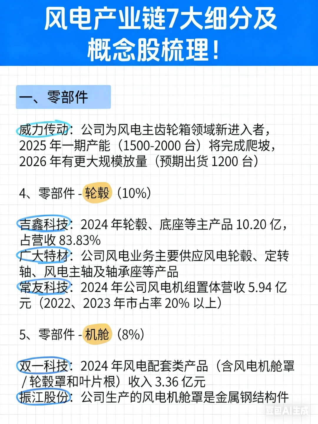 风电产业链7大细分及概念股