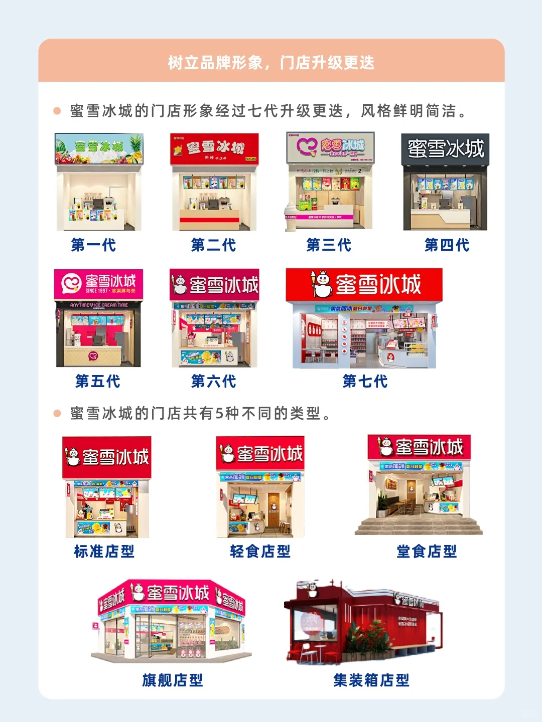 一天一个品牌故事——蜜雪冰城