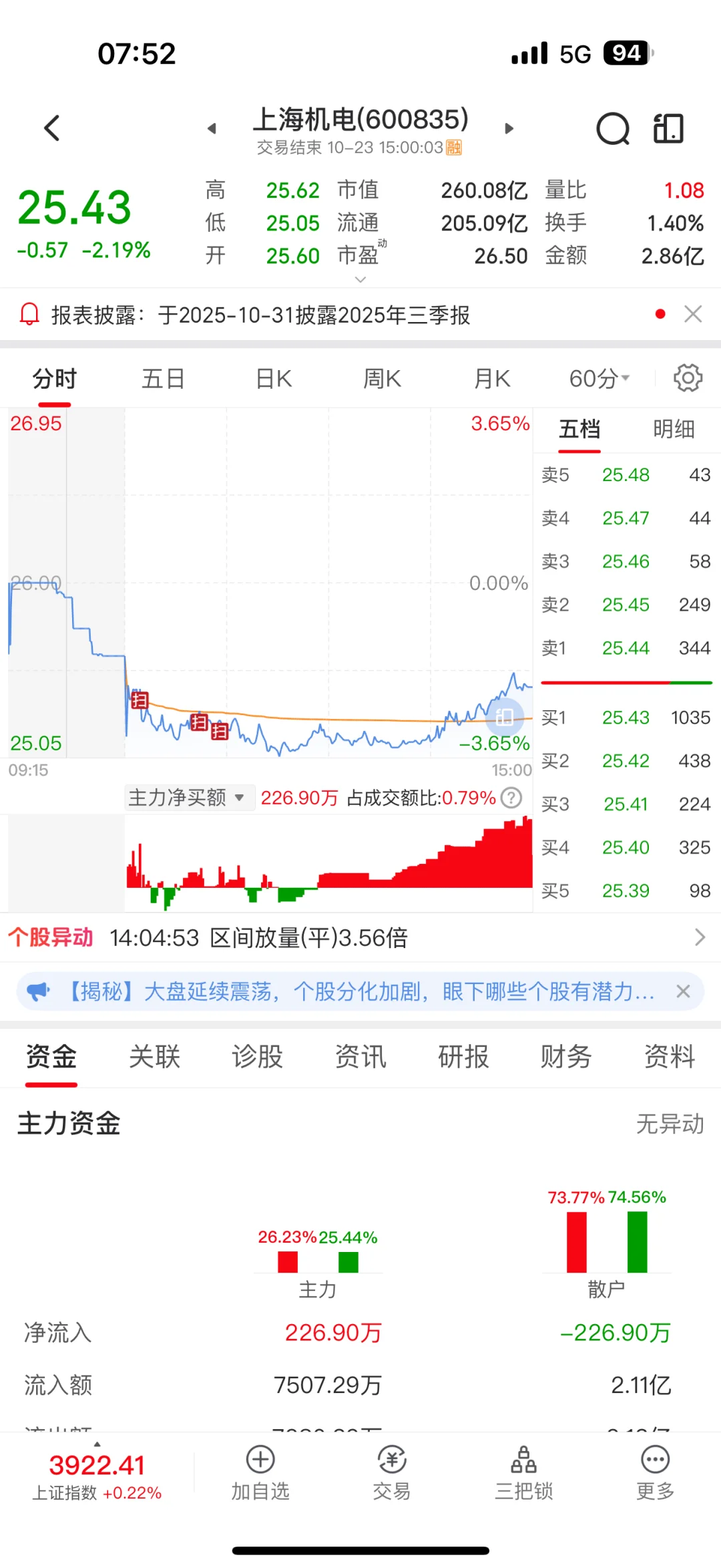 上海机电不仅是电梯!