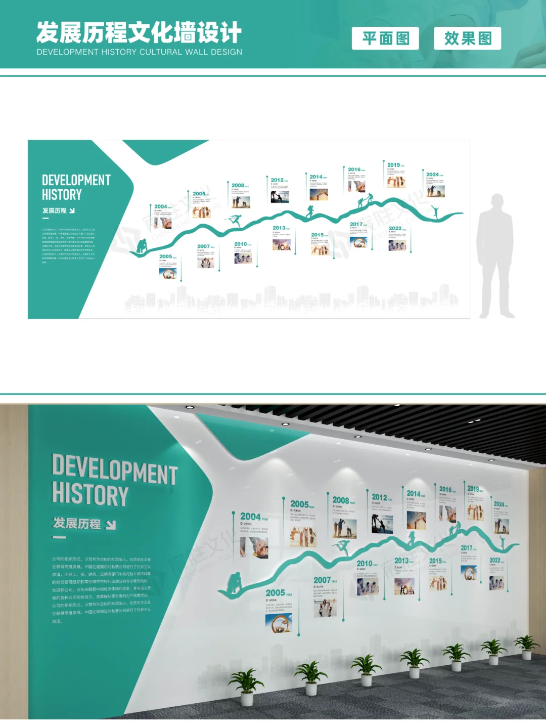 企业发展历程文化墙,企业的时光长廊