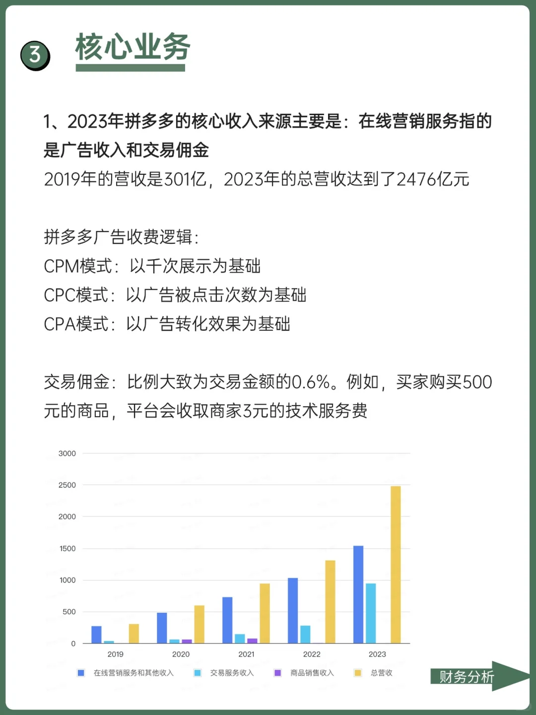 每天了解一家上市公司:No.4 拼多多