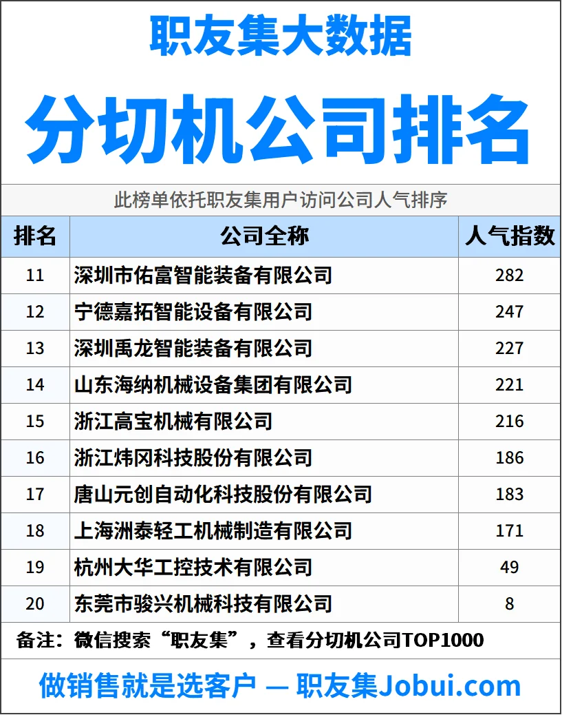 2025年中国分切机公司排行榜