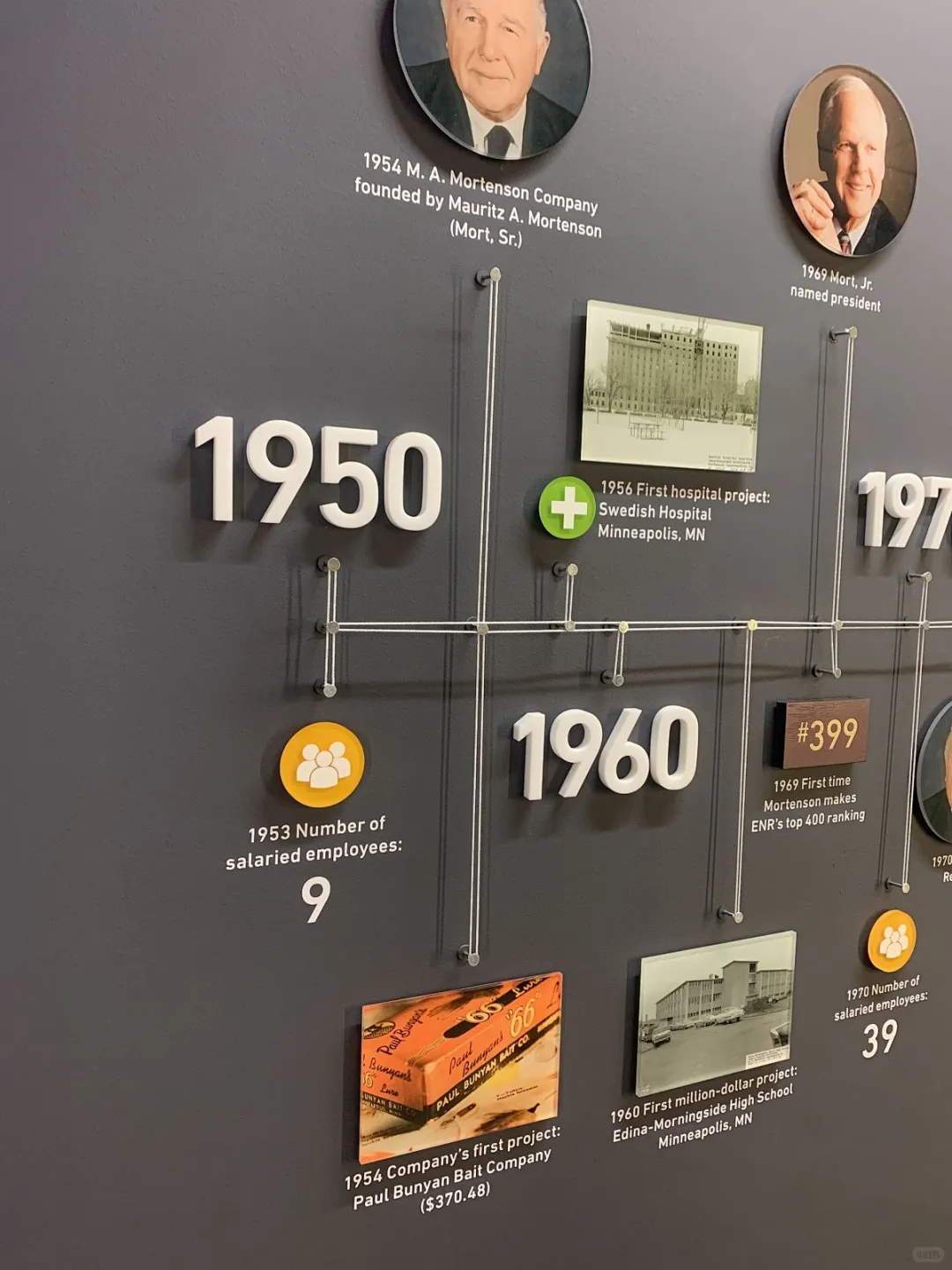 企业大事记 | 好喜欢这个时间线！??