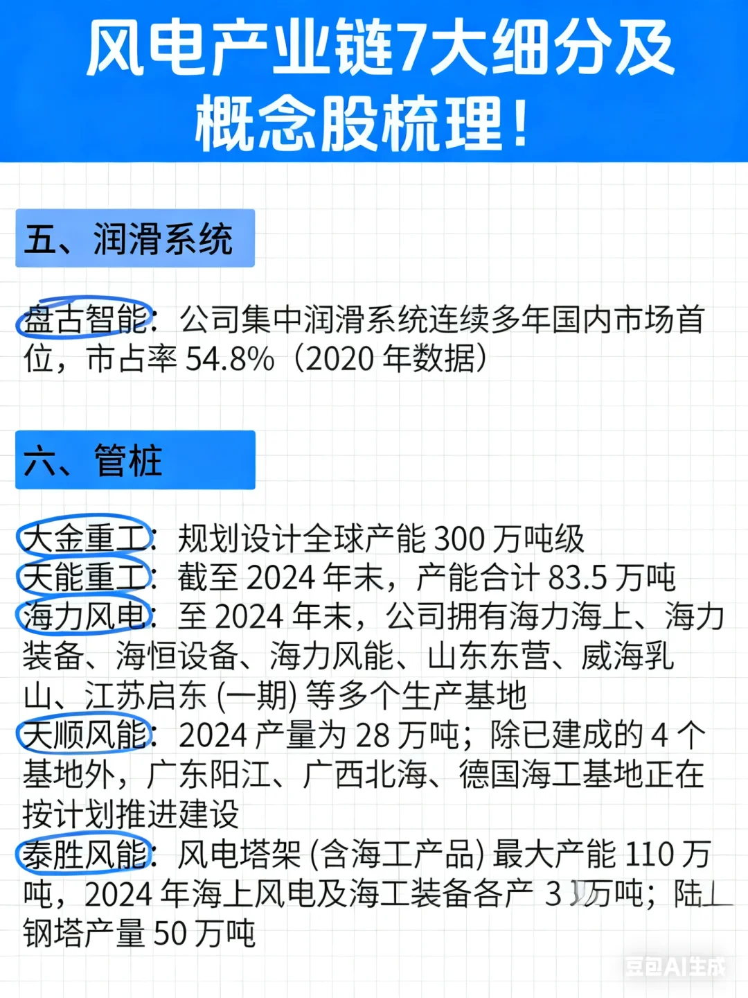 风电产业链7大细分及概念股
