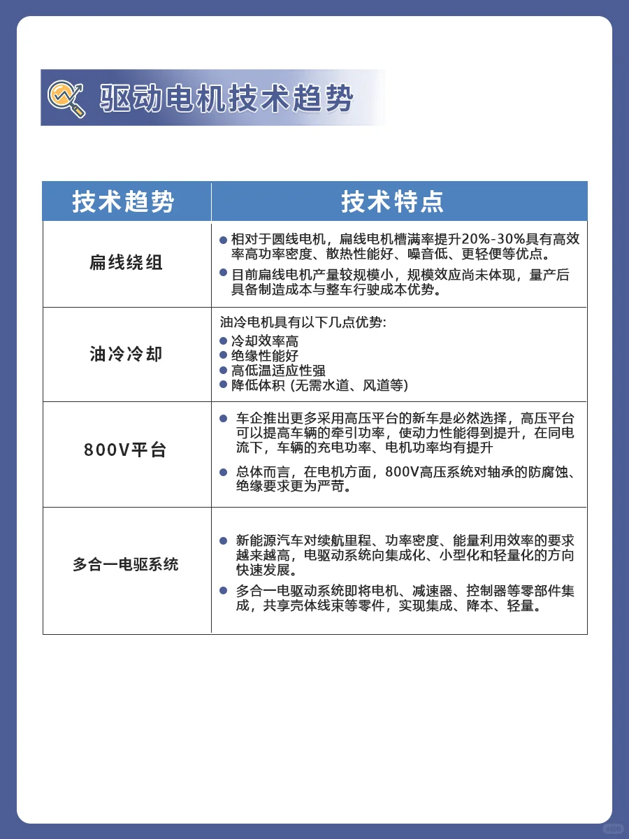 行业研究——驱动电机产业链全景图❗
