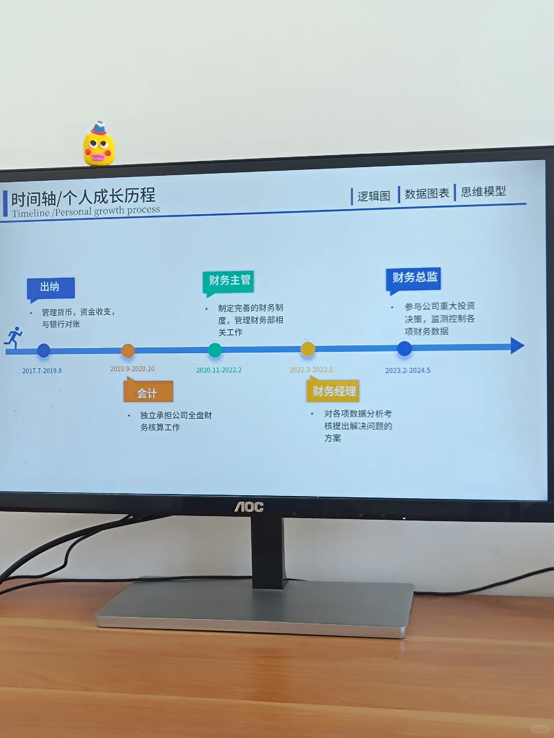 时间轴PPT，领导夸我改的清晰又高级