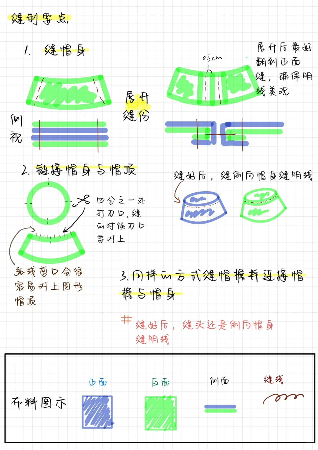 帽子制作的基础知识