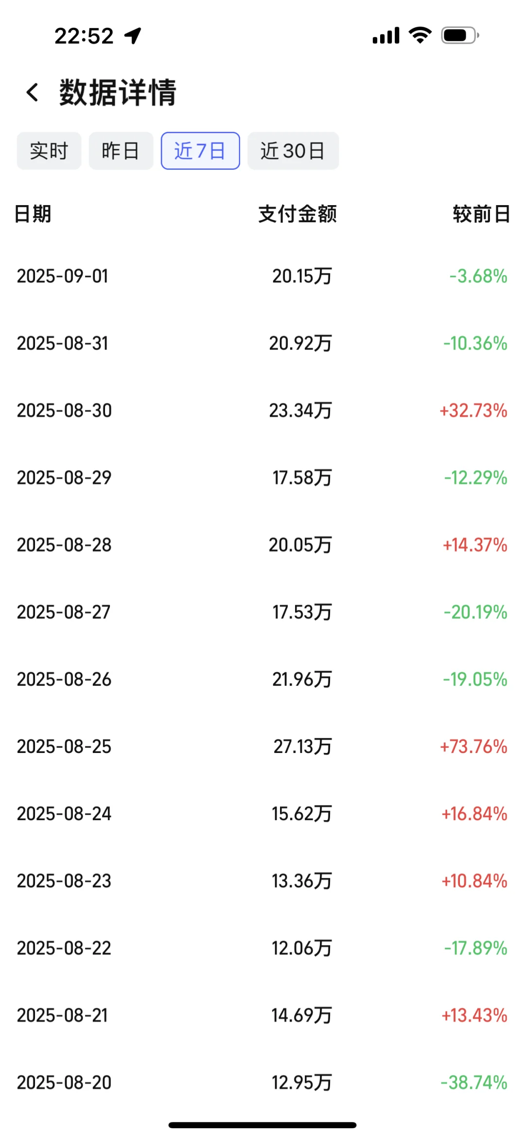 我发现很多人不懂做服装 可惜了产品