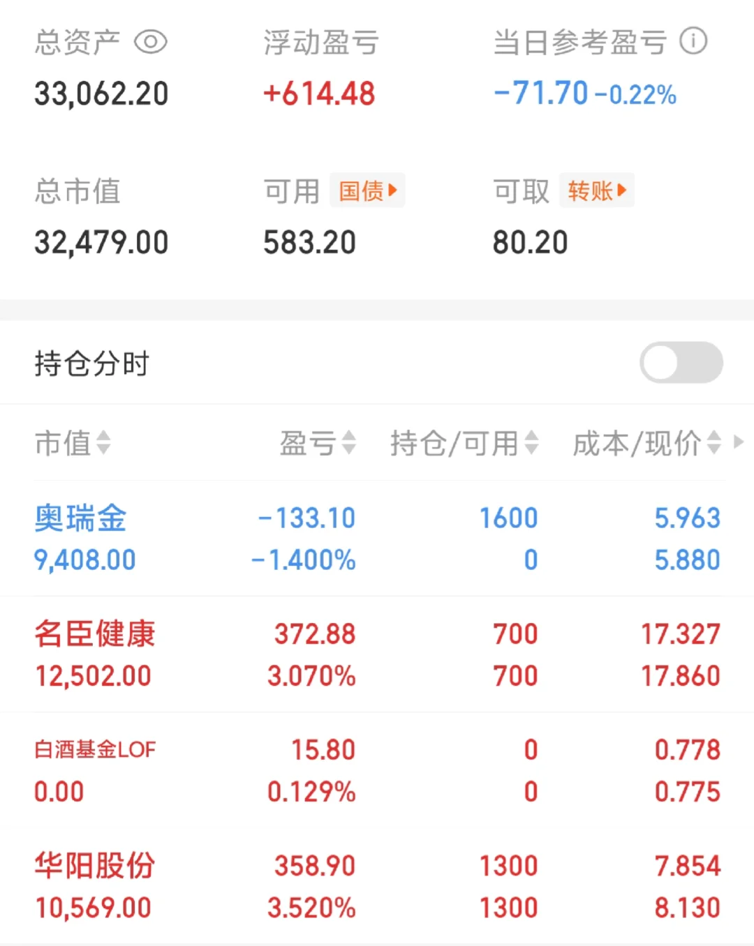 SF战法，启动资金3W，目标10W，第5天