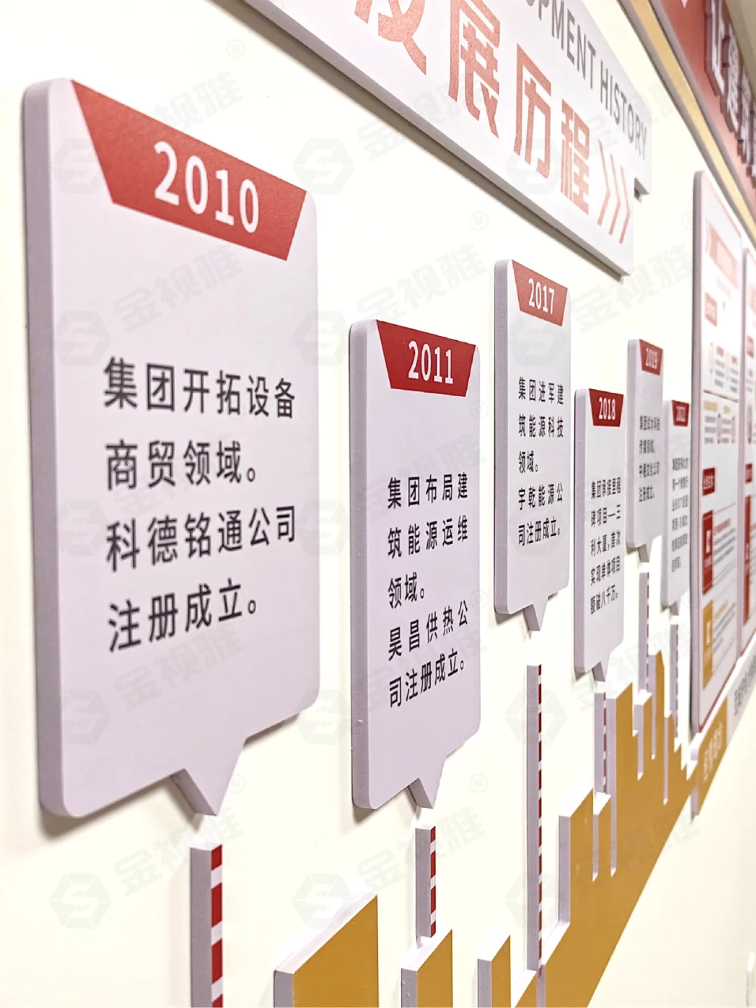 企业发展历程文化墙这样设计|时间轴文化墙