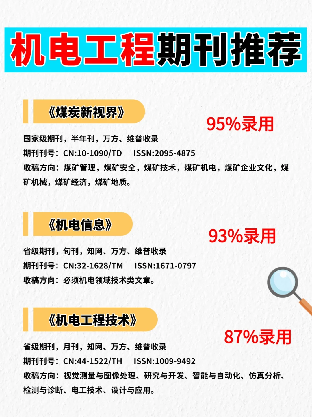 录用高审稿快的❗❗机电方向期刊