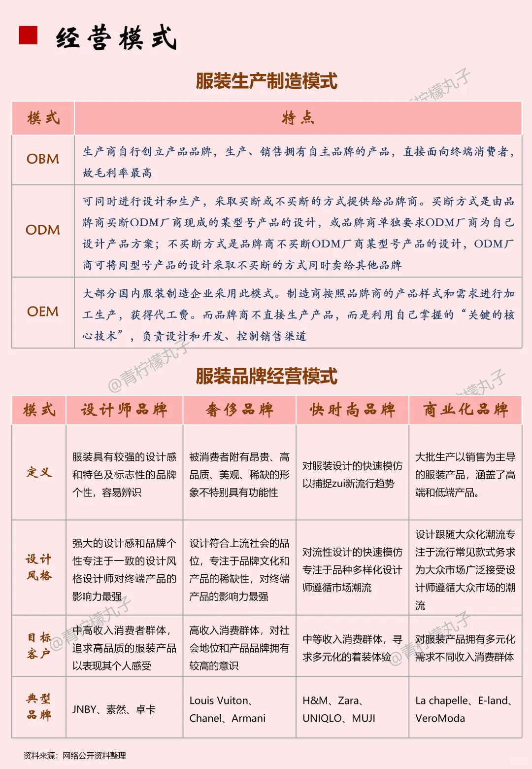 一天吃透一条产业链：服装