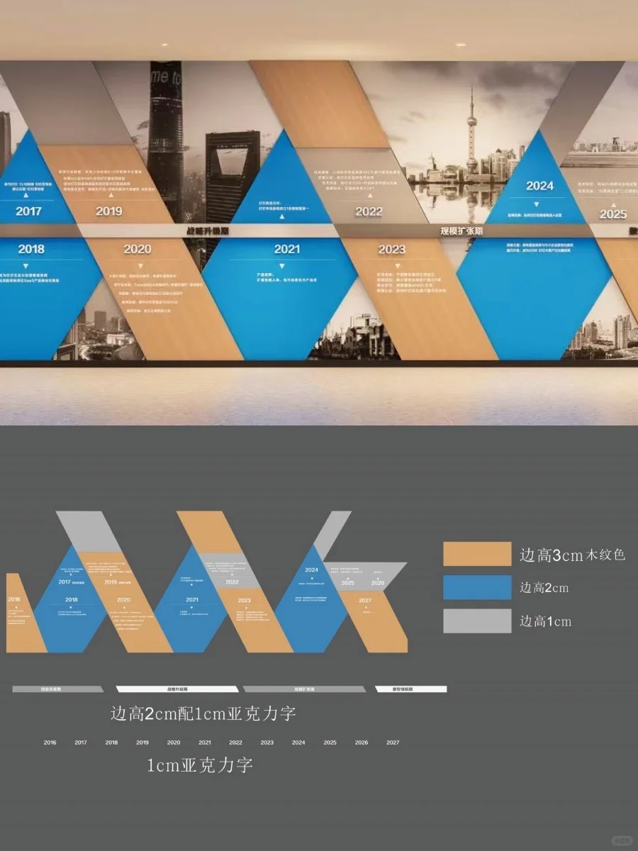上海文化墙｜具有层次感的历程文化墙