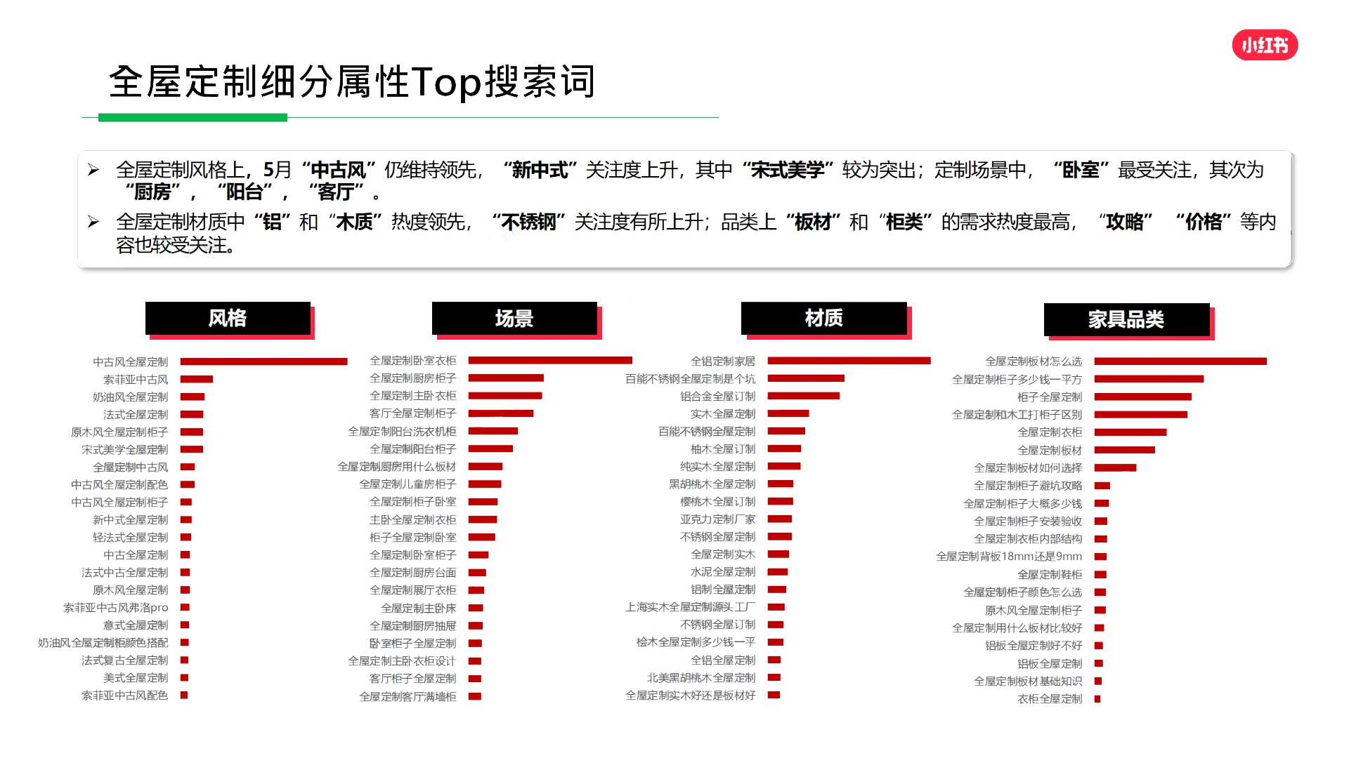 最新小红书行业分析