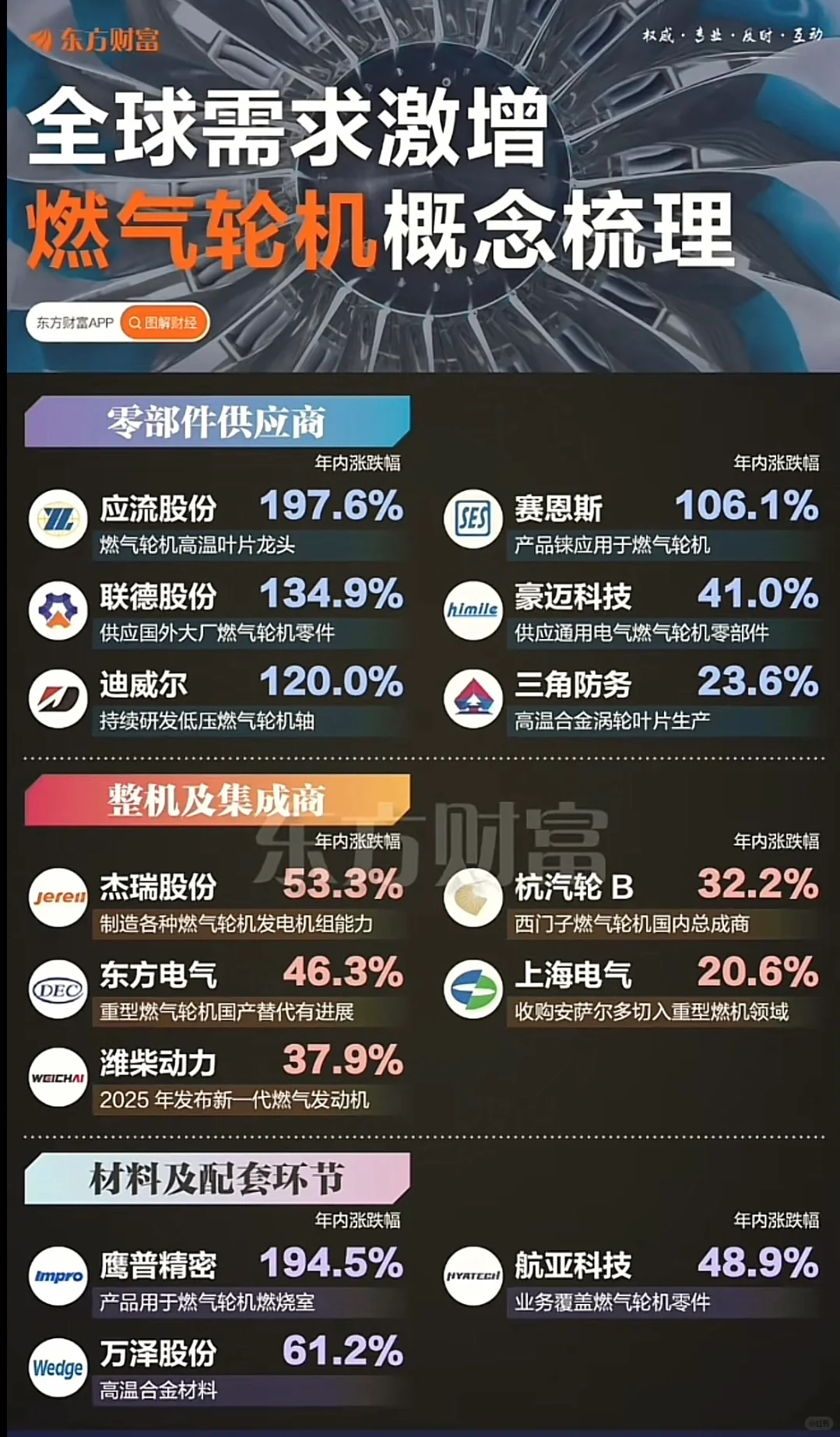 燃气轮机概念梳理