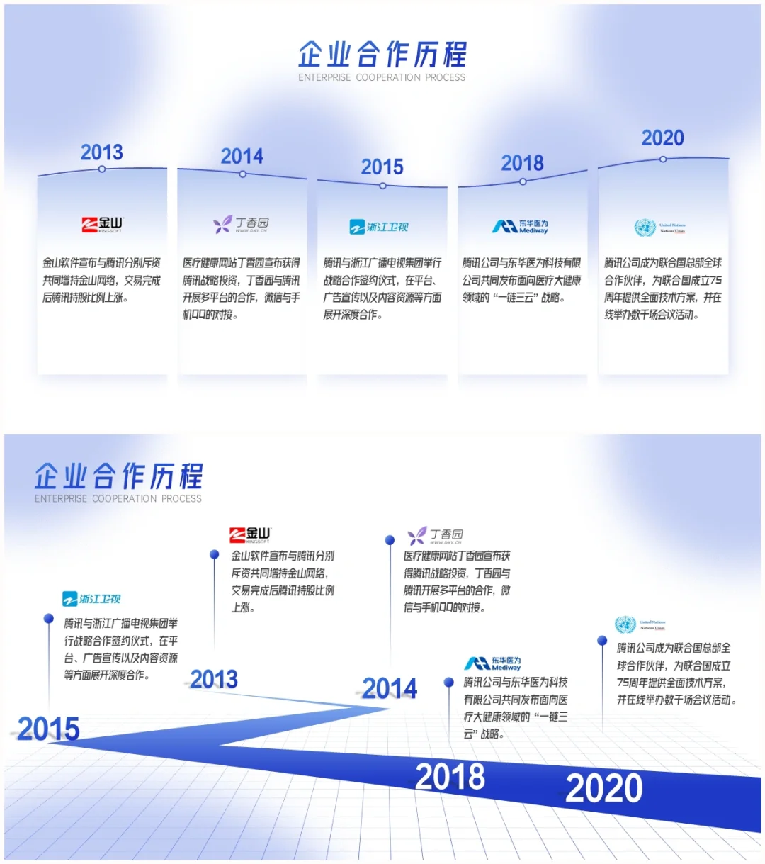 企业历程时间轴2