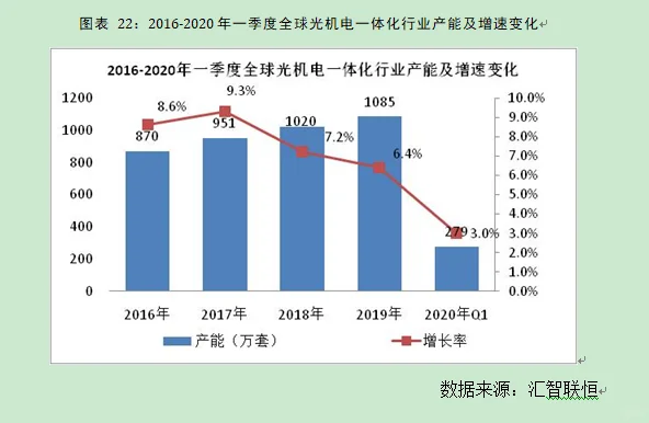 光机电一体化行业市场研究与前景预测报告